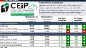 I prezzi dell'energia: i dati del Ceip del 3 ottobre