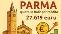 Parma si conferma quinta in italia per reddito procapite