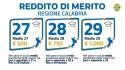 Al via in Calabria il Reddito di merito, fino a mille euro al mese agli universitari