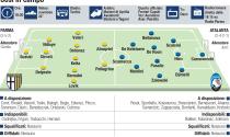 Altra big per il Parma, al Tardini c'&egrave; l'Atalanta