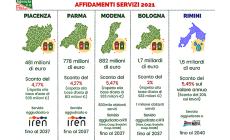 Rifiuti, sarà Iren a gestire il servizio fino al 2037