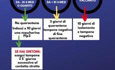 Emanata la nuova circolare sulle quarantene: ecco cosa prevede