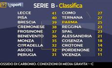 Parma: allergia al gol al Tardini. Brescia esonera Inzaghi - Video