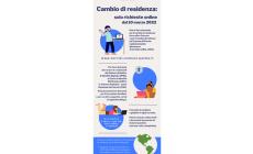 Cambio di residenza: dal 10 marzo solo richieste online. Ecco come fare
