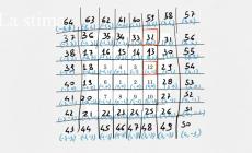 27 gennaio e 3 marzo: Olimpiadi della Matematica a Parma