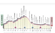 Giro d'Italia 2023, un mezzo sorriso per i nostri appassionati: Parma esclusa, passer&agrave; nel Reggiano e a Chiavari
