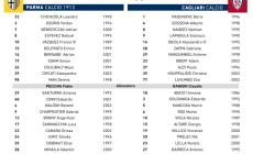 Parma, ecco la formazione per affrontare il Cagliari: Man e Chichizola titolari