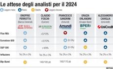 Dove  investire nel 2024: i consigli dei gestori