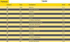 In corso lo sciopero di 24 ore del trasporto pubblico locale. Treni a Parma: nelle prossime due ore &egrave; previsto solo un ritardo di 5 minuti per il treno delle 13.00 per Bologna
