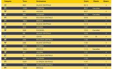 Sciopero nazionale del personale ferroviario oggi dalle 9 alle 17: possibili cancellazioni dei treni