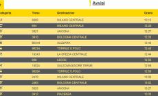 Sciopero treni, disagi fino alle 18 di stasera