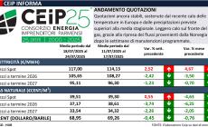 I prezzi dell'energia: i dati del Ceip del 26 luglio