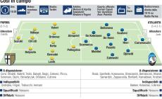 Altra big per il Parma, al Tardini c'&egrave; l'Atalanta