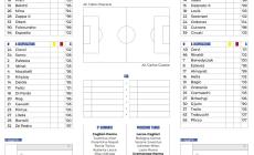 Parma-Cagliari, arrivate le formazioni: Cuesta rinuncia a Keita e rilancia Ordonez