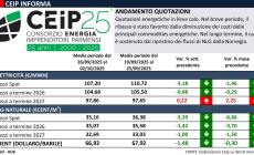 I prezzi dell'energia: i dati del Ceip del 3 ottobre