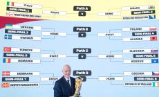 Italia, per il mondiale primo ostacolo l'Irlanda del Nord. Poi Galles o Bosnia