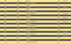 Sciopero generale fino alle 21 di stasera, numerosi i treni soppressi