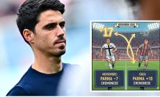 La &laquo;remuntada&raquo; del Parma sulla Cremonese: da -7 a +10 in quattro mesi