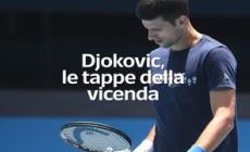 Djokovic, le tappe della vicenda