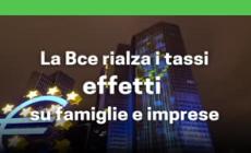 La Bce rialza i tassi: effetti su famiglie e imprese, mutui e prestiti