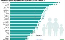 L’Italia punta agli incentivi fiscali per chi fa più figli