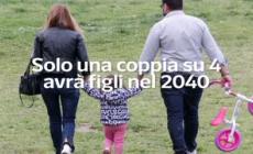 Solo una coppia su 4 avra' figli nel 2040
