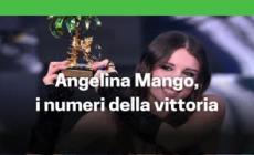 Angelina Mango, i numeri della vittoria