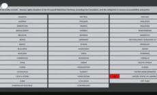 L'Onu chiede la sospensione della vendita di armi a Israele