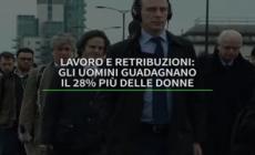 Lavoro e retribuzioni: gli uomini guadagnano il 28% piu' delle donne