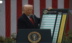 Trump: "Dazi del 20% sull'Unione europea"
