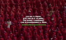 Chi sono i cardinali che eleggeranno il Papa