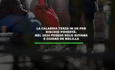 La Calabria terza in Ue per rischio poverta'. Nel 2024 peggio solo Guyana e Ciudad de Melilla
