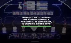 Mondiali, si parte l'11 giugno con Messico-Sudafrica