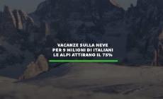 Vacanze sulla neve per 9 milioni di italiani, le Alpi ne attirano il 75%
