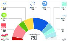 Ecco la composizione del nuovo parlamento europeo