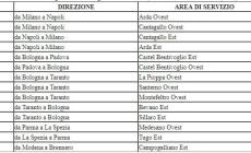Benzinai, sciopero dal 16 al 18 luglio: gli impianti che garantiscono il servizio in Regione
