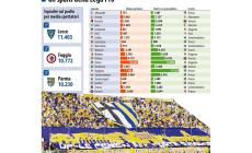 Tifosi record: l'arma in più del Parma per i play-off