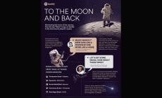 La musica della Luna. Ecco la top ten_online_moon_topten