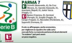 Le pagelle (e tutti gli acquisti) del calciomercato di gennaio