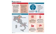Industria 4.0: «Avanti tutta,    in una logica integrata»