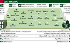Parma-Sassuolo alle 21. Avanti crociati, serve una vittoria scacciacrisi      