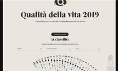 Qualità  della vita, Il sole 24 ore ci piazza al decimo posto, primi in regione - Video