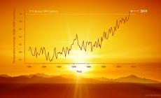Decennio di caldo record, gli ultimi 5 anni i peggiori