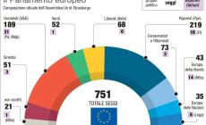 Copyright: il Parlamento europeo approva riforma 