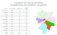 Parma prima in Italia per indice di attrattività della città 