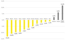 Trasporti, energia e ambiente: smart city index, Parma dodicesima 