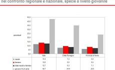 Mercato del lavoro: difficile bilancio per Parma nel 2014