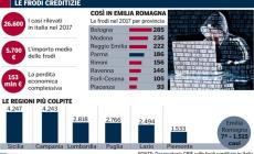 Furti d'identità e frodi creditizie: a Parma registrati 186 casi nel 2017