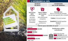 Edifici più ecologici e anti sismici Le regole per utilizzare gli incentivi