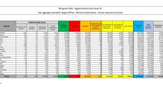 Coronavirus, 347 nuovi casi e 13 decessi in Italia